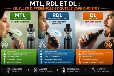 MTL, RDL et DL : quelles diff�rences et quelle vape choisir ?